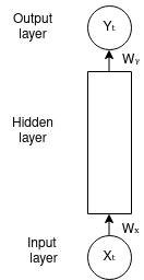 Recurrent Neural Network (RNN) Architecture Explained