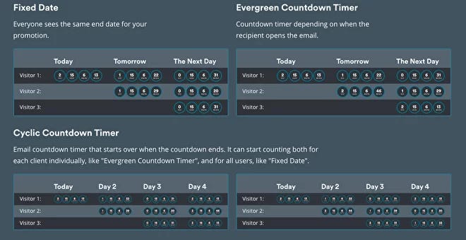 5 creative ways to use countdown timers in your emails - Zembula