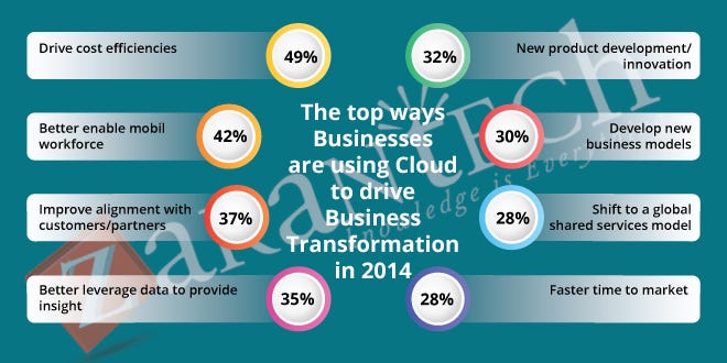 All about the Power of In-memory S/4HANA Cloud Enterprise Management | by  ZaranTech | Medium