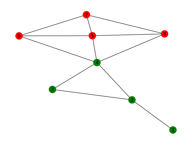 Graphs, Networks and Algorithms【jg3】 Optimizing ZX-diagrams with deep reinforcement learning - IOPscience