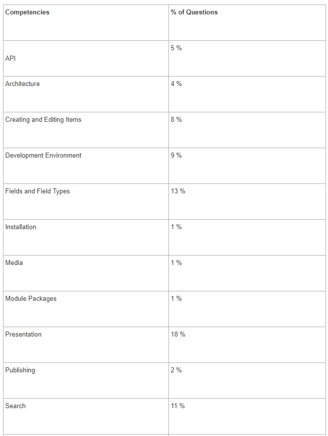 Sitecore-10-NET-Developer Online Version