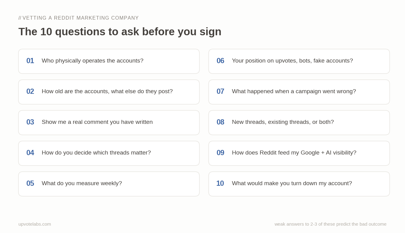 How to Choose a Reddit Marketing Company: 10 Questions to Ask