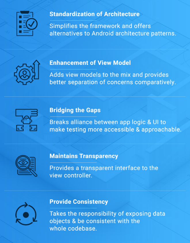 The VIPER, MVVM and the Flutter. Before we go, by Mark G