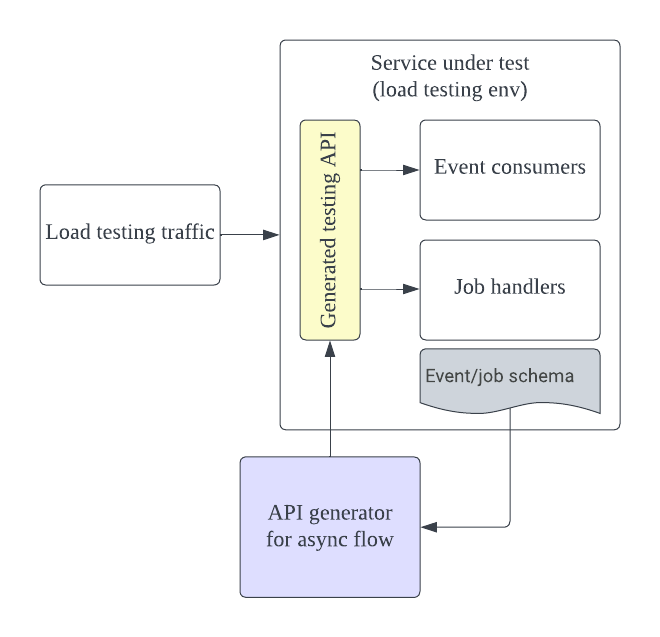 How To Perform A Load Test On Generator: Step-by-Step Guide