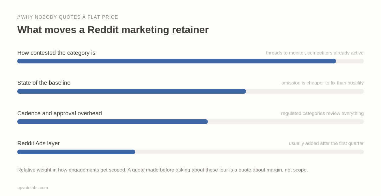 What Does a Reddit Marketing Agency Cost in 2026?