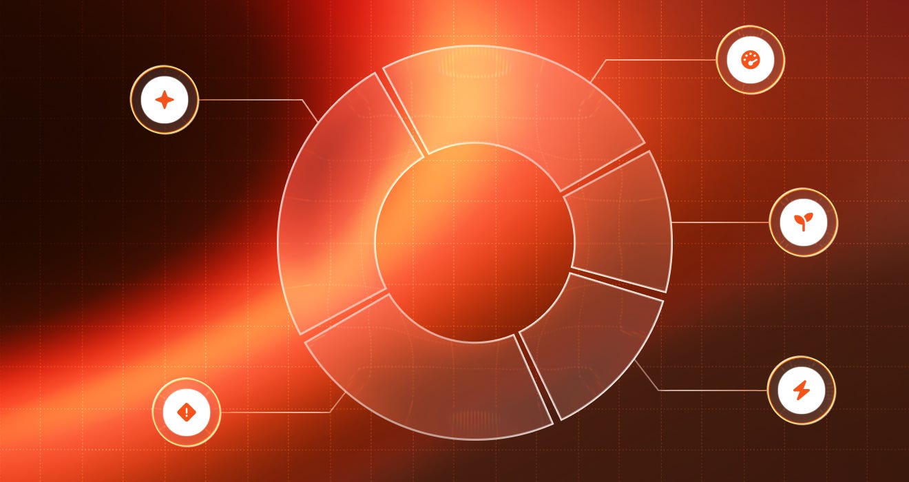 The leading indicators that decide success in agentic software delivery