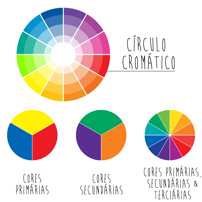 Colorimetria na maquiagem: como combinar as cores