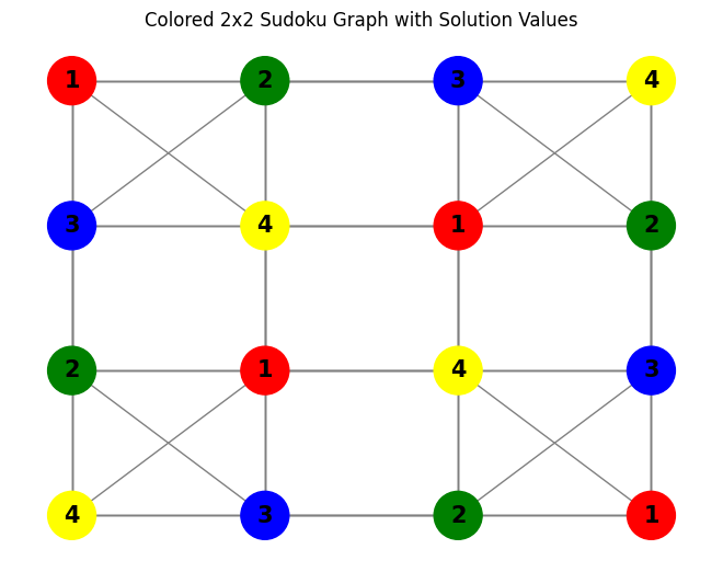 Using MindOpt to Solve Sudoku Problems - Alibaba Cloud Community