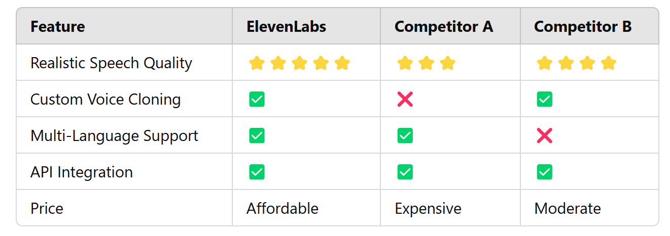 Revolutionize Your Content with ElevenLabs: The Best AI-Powered Voice Generator
