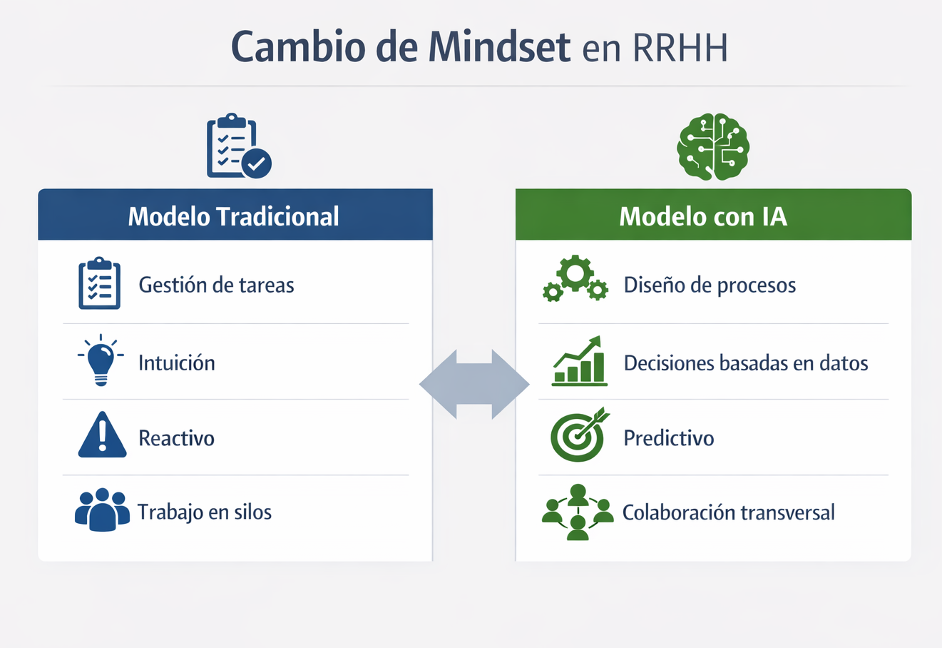 “Cómo desarrollar un Mindset de Inteligencia Artificial en RRHH: Guía práctica para gerentes”