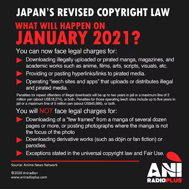 Online Piracy of Japanese Anime, Manga, and Games Caused $15 Billion Loss  in 2021