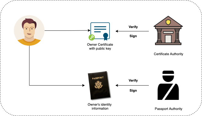 digital cer