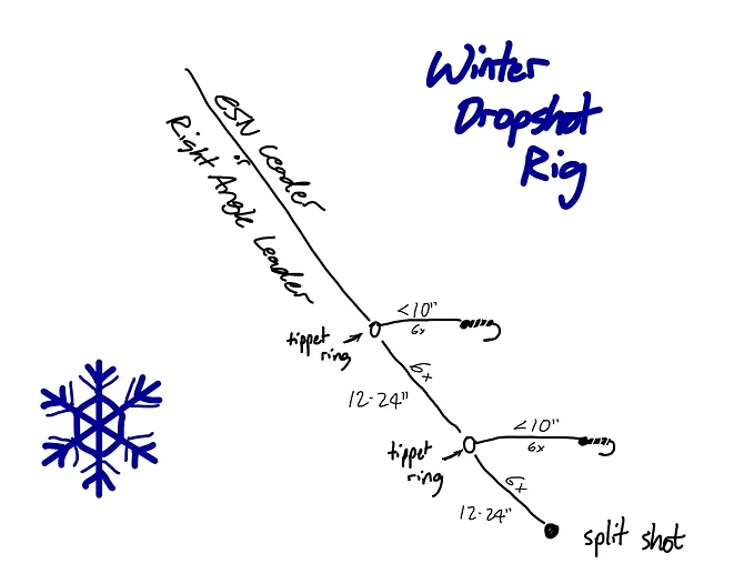 Winter Nymphing: The Dropshot Rig, by Due West Anglers