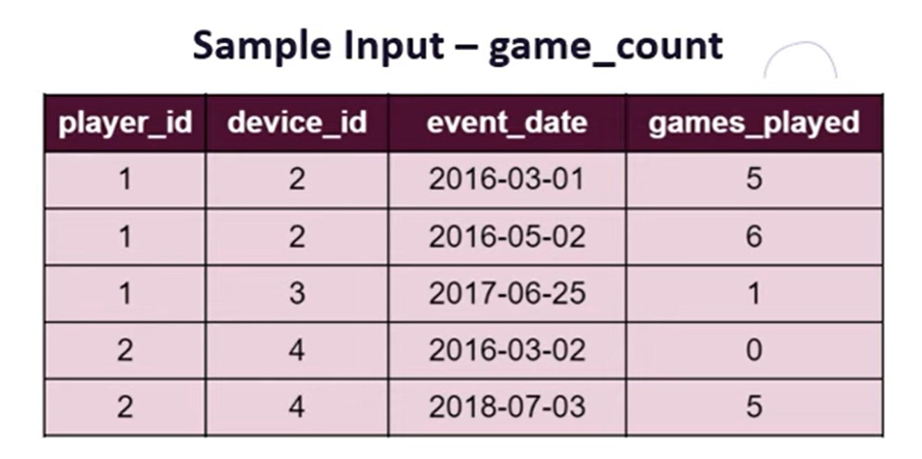 Calculating Running Total Sum in SQL Using Window Functions — Practice SQL Question