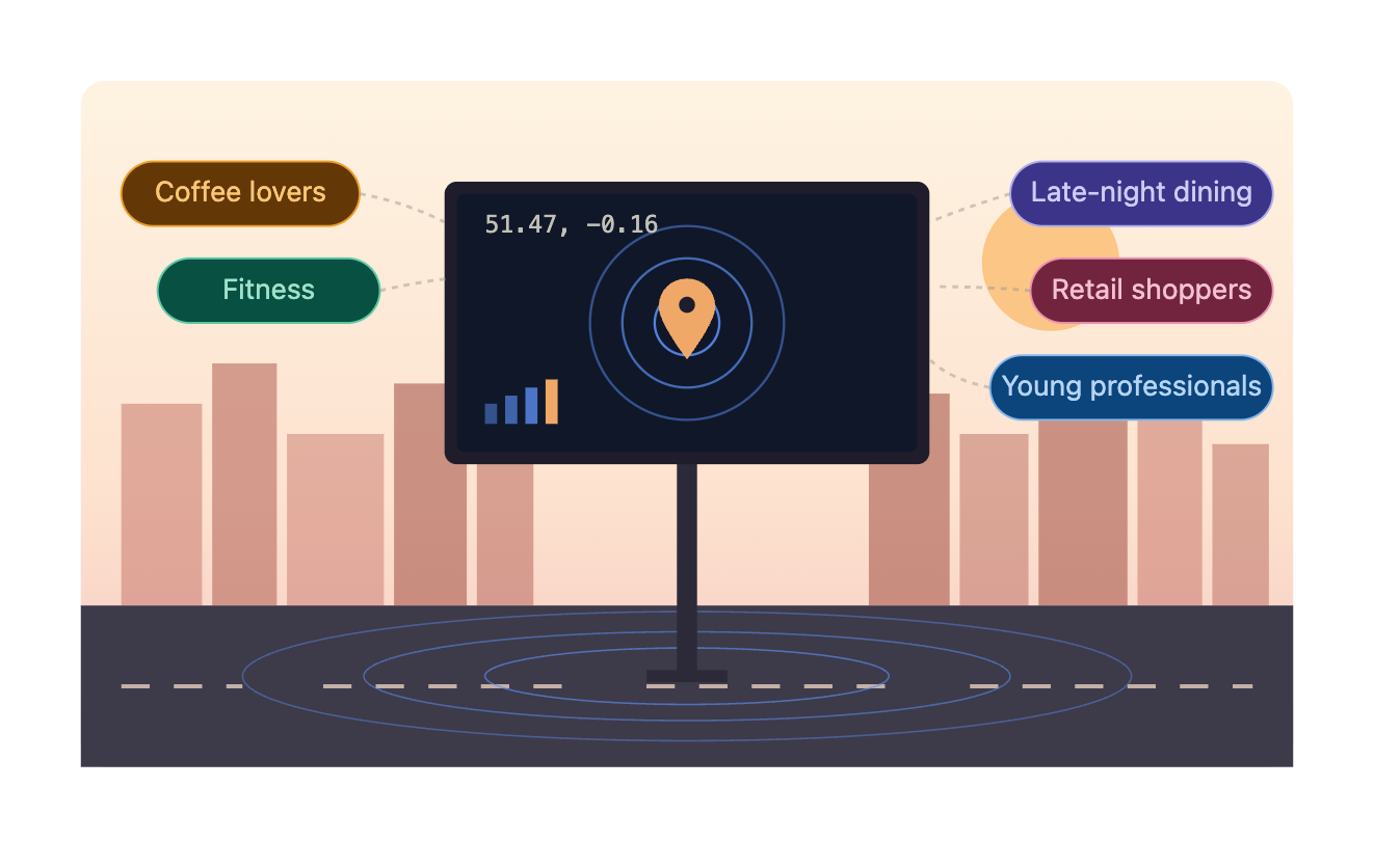 From Lat-Long to Audience: Building Geospatial Social Affinity recommender for DOOH Advertising