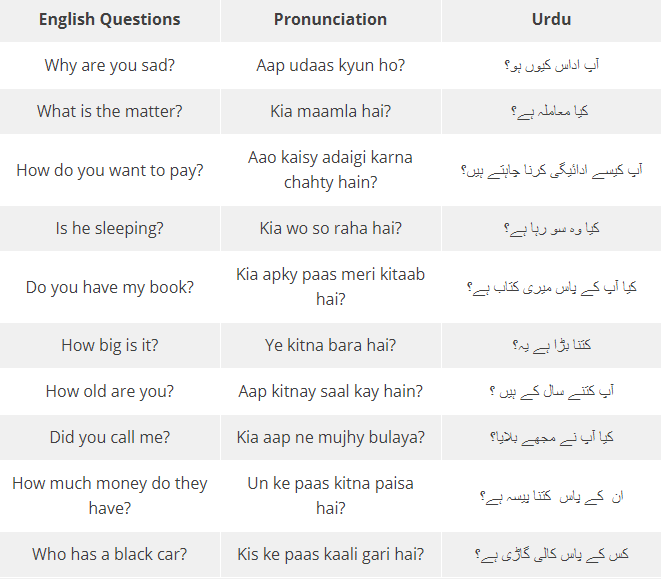 What is the meaning of Mela? - Question about Urdu