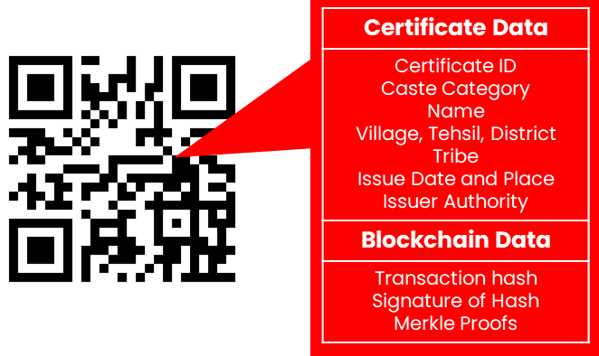 Blockchain-based caste certification of 65,000 tribals featured in