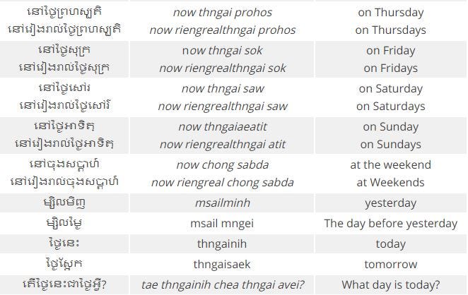 80-useful-words-about-khmer-days-and-months-by-ling-learn-languages-medium