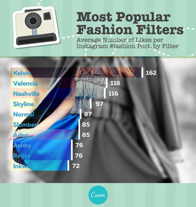 10 Must-Use Instagram Filters to Get More Views and Comments | by Dilara  İsis Yavuz | susamcreative | Medium