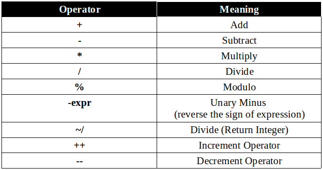 Operators in Dart | Blogs by Jay Tillu