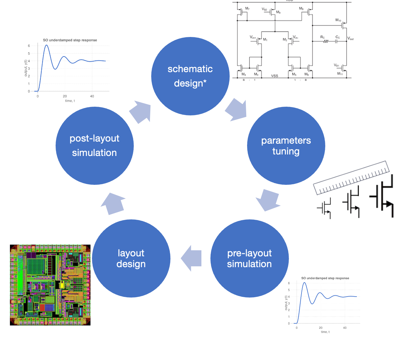 AI-based EDA for Analog IC