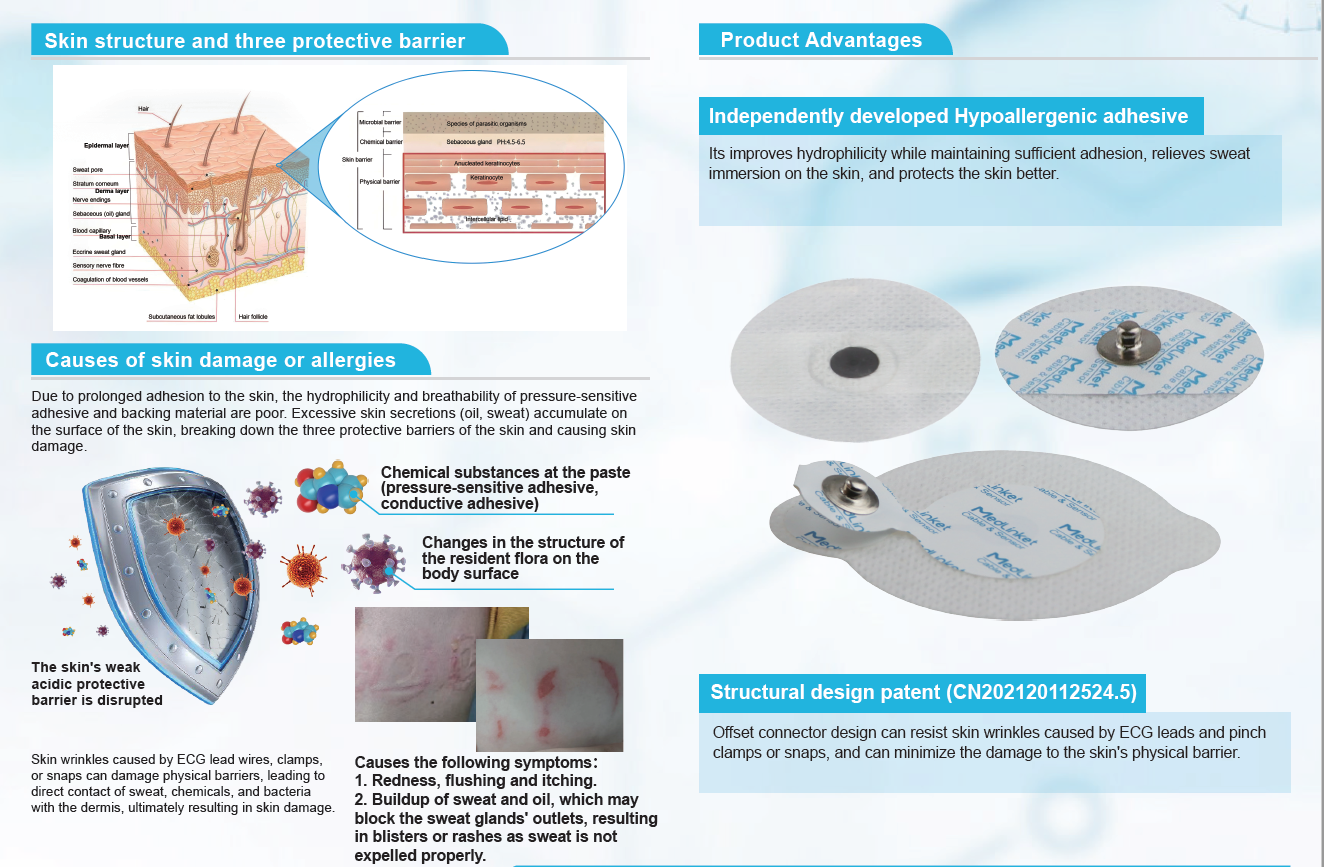 ECG Electrode Selection and Procurement Guide: Materials, Compatibility, Compliance, and Supplier…