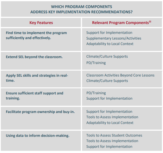 Four Lessons Learned from Implementing a Social and Emotional Learning  Program to Enhance School Safety