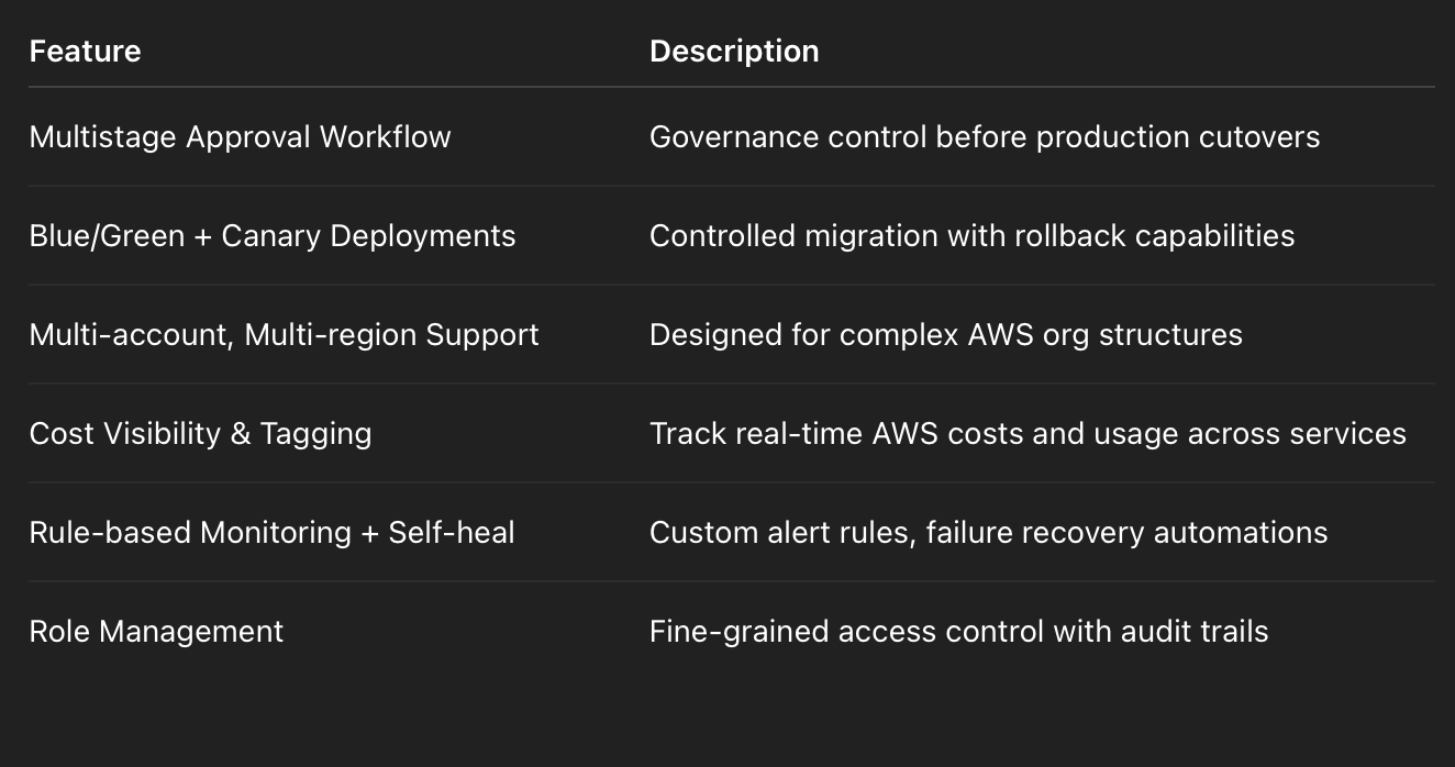 Kafka to Kinesis Migration Manager