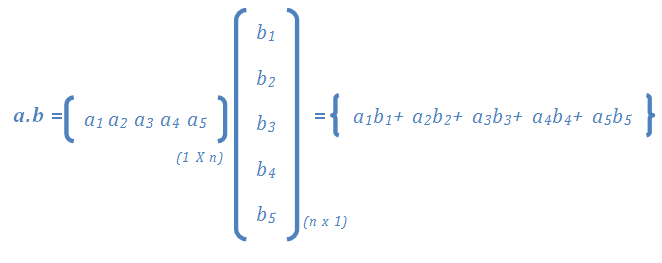 Vectorization in Python. In this article, we learn about… | by Vaishali  Goilkar | Medium