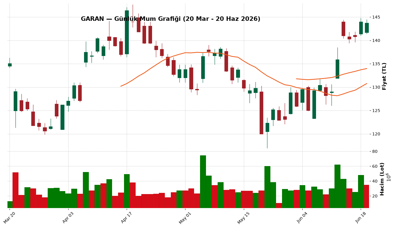 BlinkFin GARAN’ı Nasıl Analiz Etti?