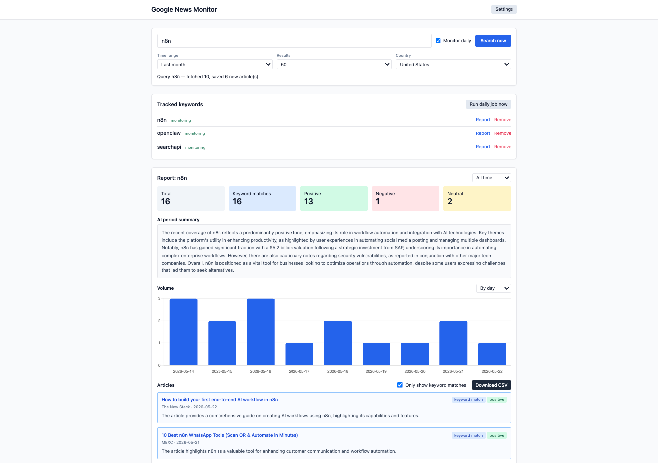 Google News API Keyword Monitoring: Open Source Media Monitoring Tool Guide