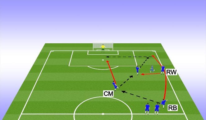 The Rise of Tactical Innovation in Modern Football: How Strategy Shapes the Beautiful Game