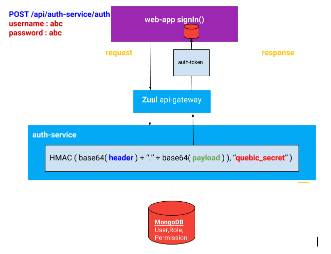 Netflix oss sale tutorial