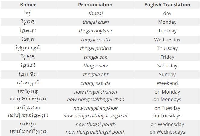 80-useful-words-about-khmer-days-and-months-by-ling-learn-languages-medium