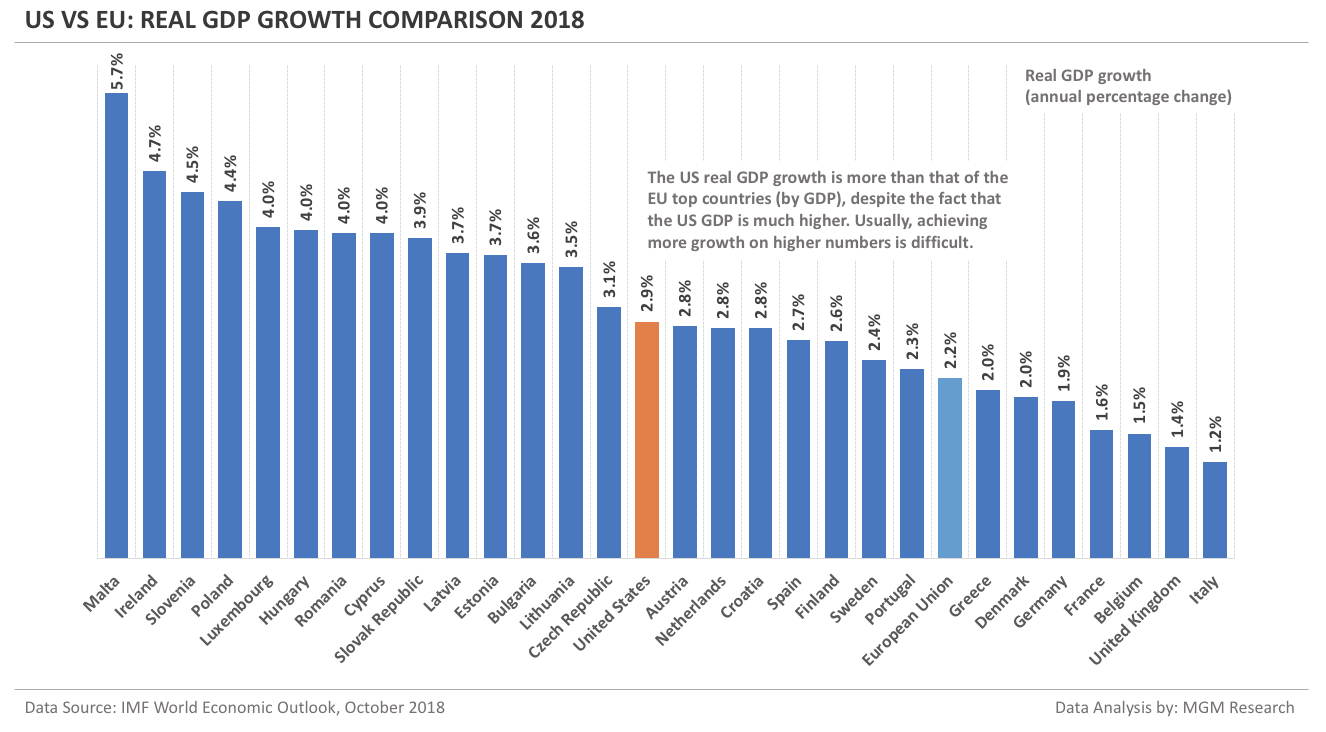 2: Fig 4 — Source — GDP growth [%]