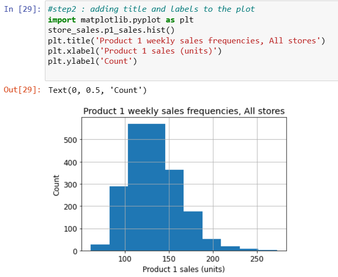 Understanding Marketing Analytics in Python. [Part 3] Single 