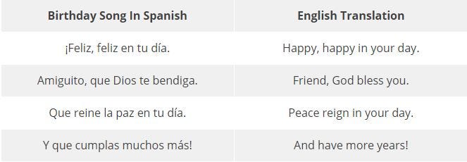 Feliz Cumpleaños! How to Congratulate and Wish a Happy Birthday in Spanish  - Strømmen Language Classes