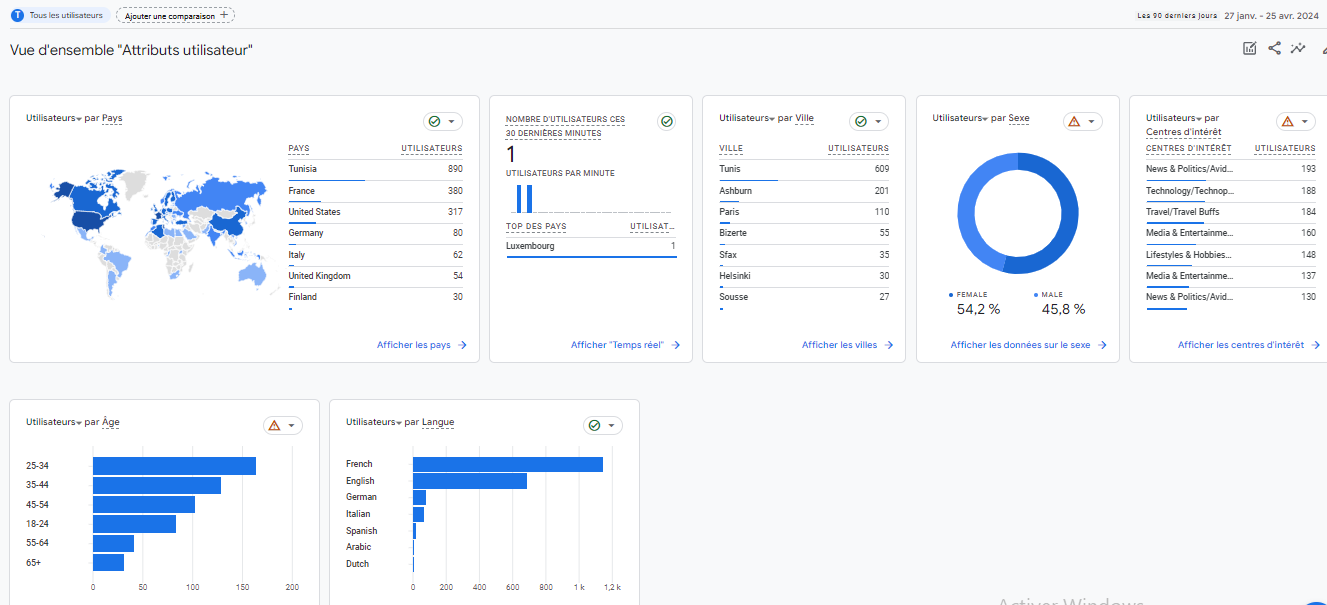 “SEO: 6 Best Practices for Image Alt Text”