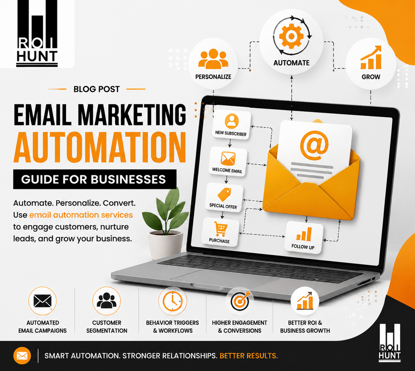 Email Marketing Automation Guide for Businesses: How to Increase Sales & Customer Engagement