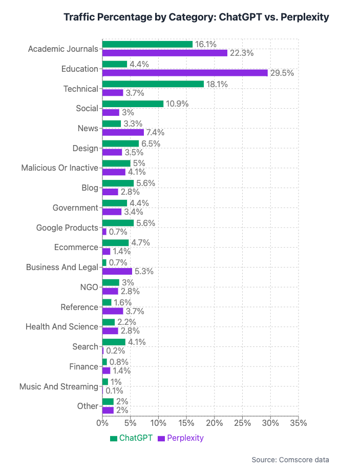 实战案例分享：利用Perplexity和ChatGPT实现新闻网站流量增长
