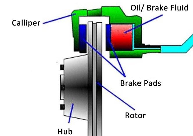 How to Adjust the hydraulic Disc Brake | by ELECYCLES BIKE | Medium