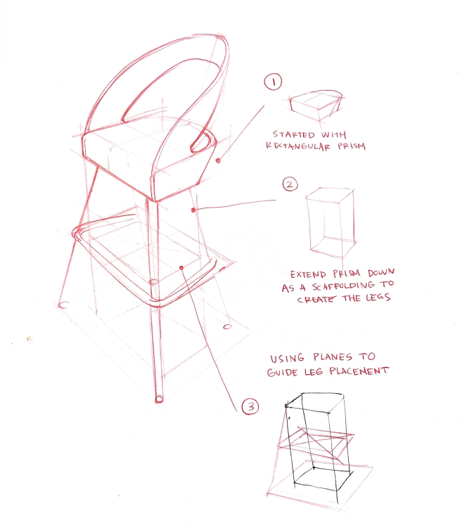 Industrial Design Sketching - Where to Put Markers! 