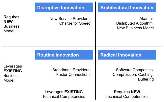 Innovation Strategy. Every organization needs a strategy…, by Russell  McGuire