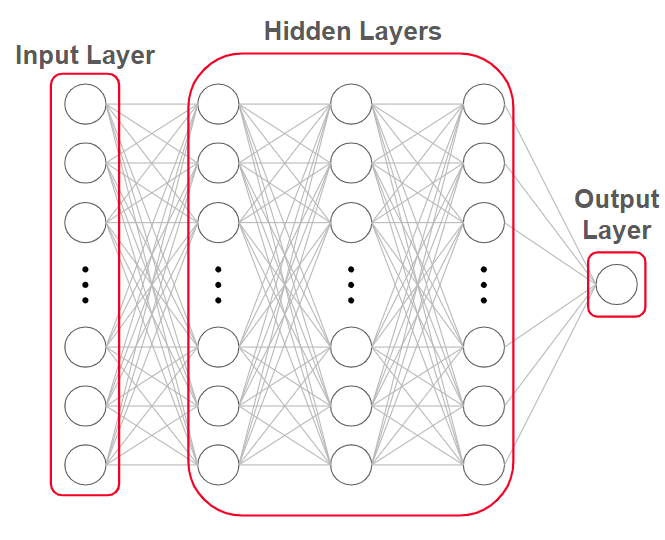 reference request - How do neural networks play chess? - Artificial  Intelligence Stack Exchange