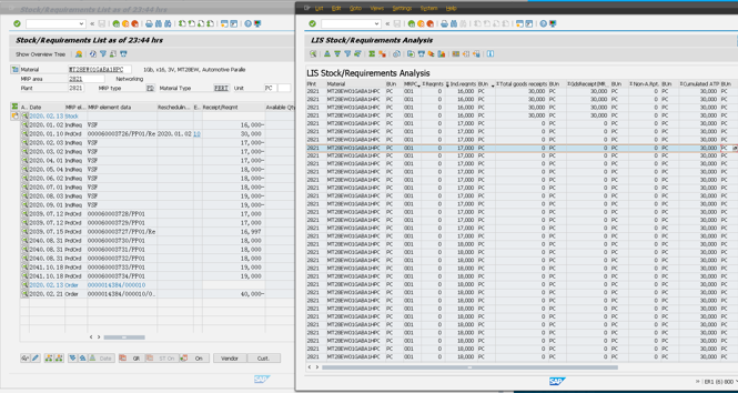 Material Requirement Determination in SAP Process improvement in