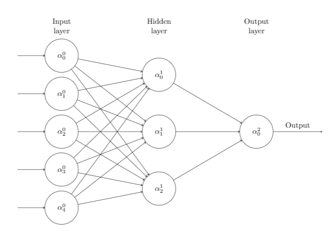 Typesetting neural network diagrams with TeX | by Darren Reading | Medium