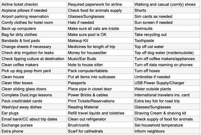 What to Pack for International Trip 