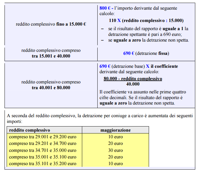 I familiari fiscalmente a carico. In breve | by AG Servizi | Medium