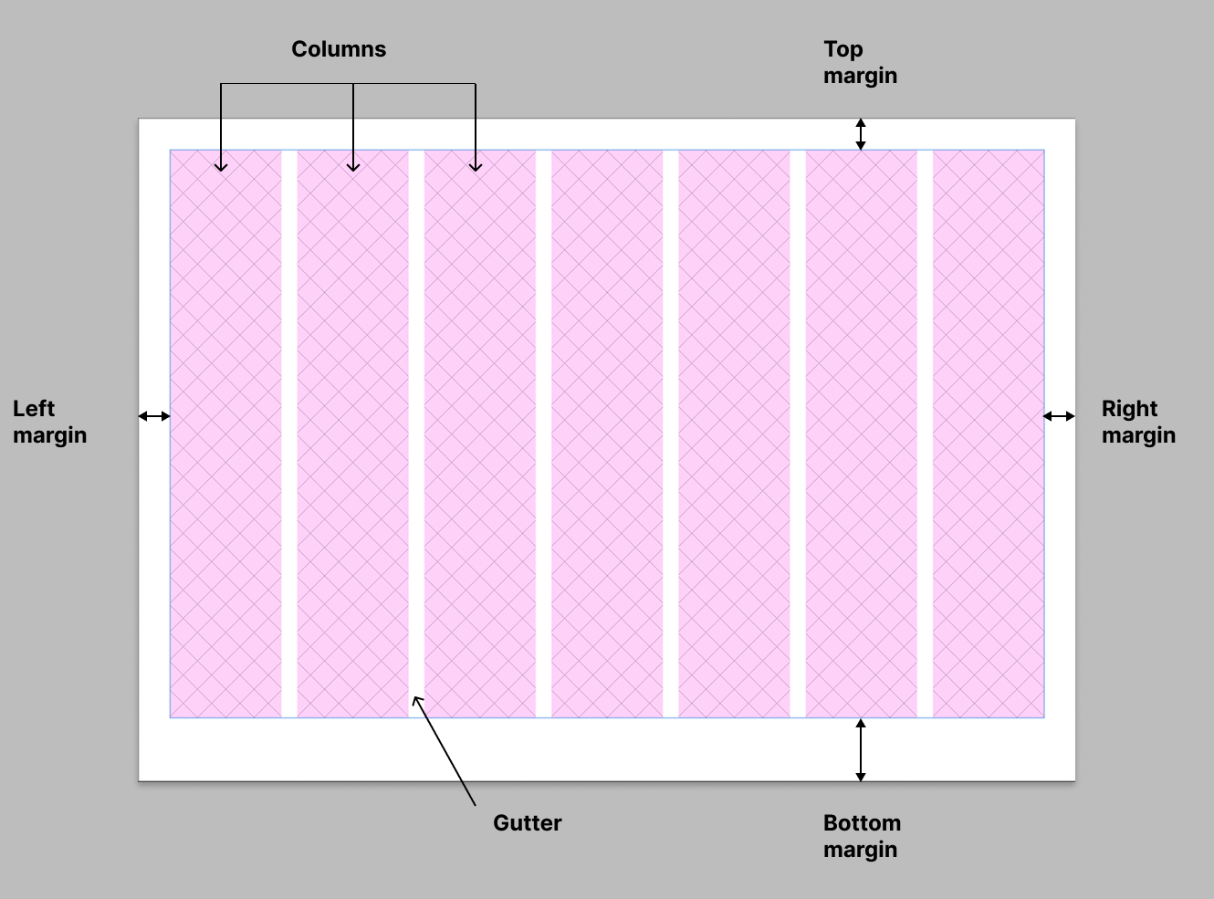 Columns in magazine page layout design