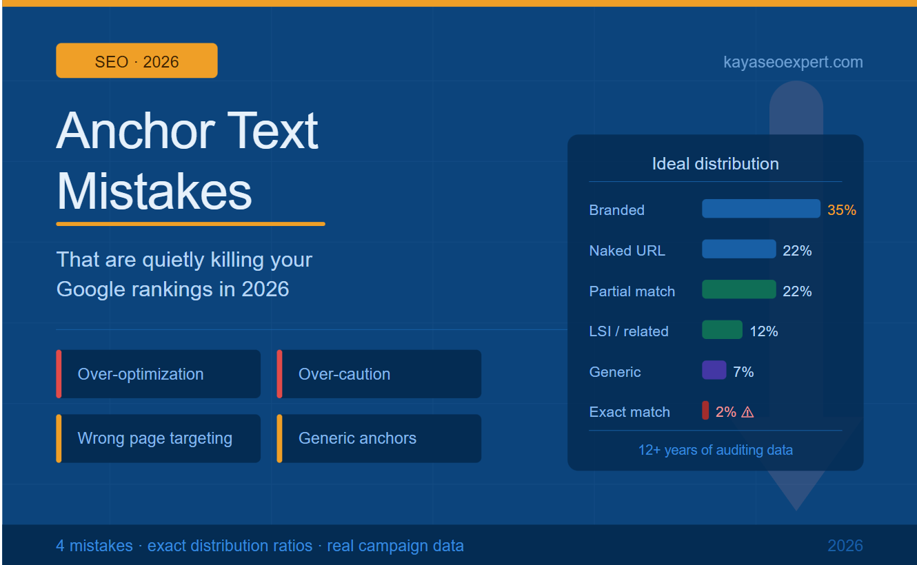 Anchor Text Mistakes That Are Quietly Killing Your Google Rankings in 2026